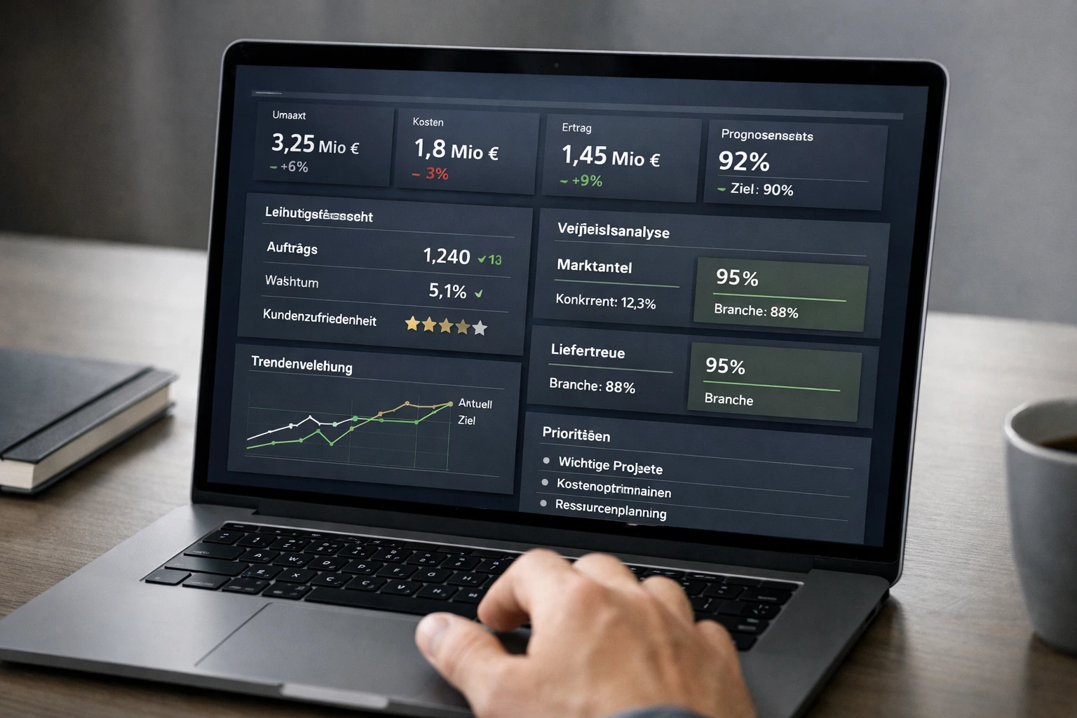 Laptop mit Datenanalyse-Dashboard – KI-gestützte Entscheidungsunterstützung im Unternehmen